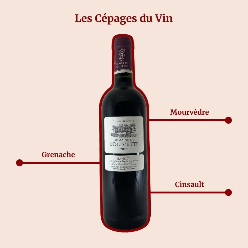 Bandol Domaine de l'Olivette 2018 Cépages