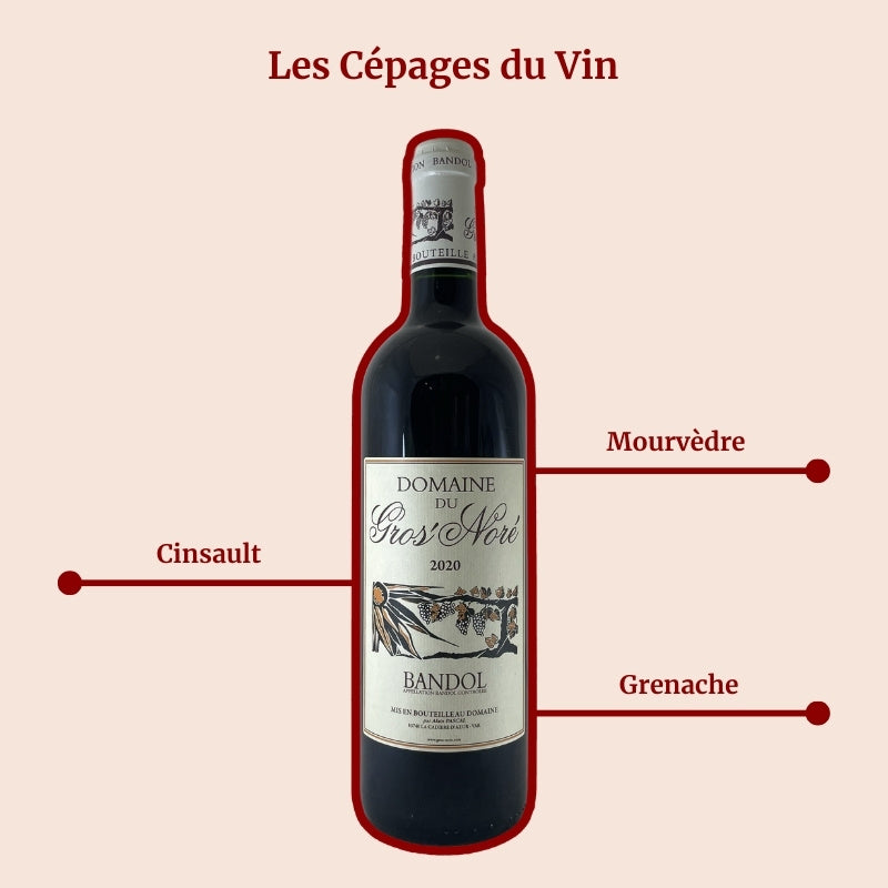 Bandol Rouge Domaine du Gros'Noré Cépages