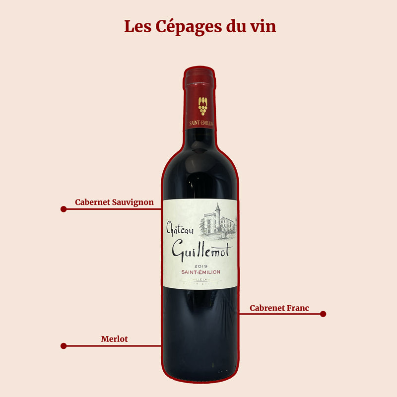 Château Guillemot Saint Emilion Cépages