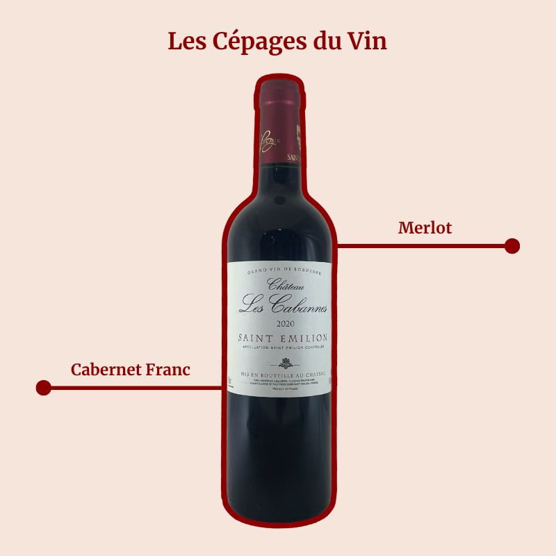 Château Les Cabannes 2020 Cépages