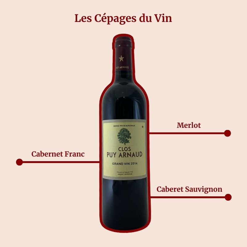 Château Puy Arnaud 2014 Cépages