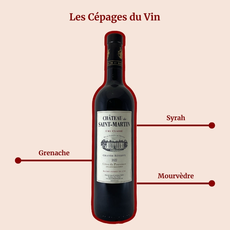 Château Saint Martin Rouge Cépages