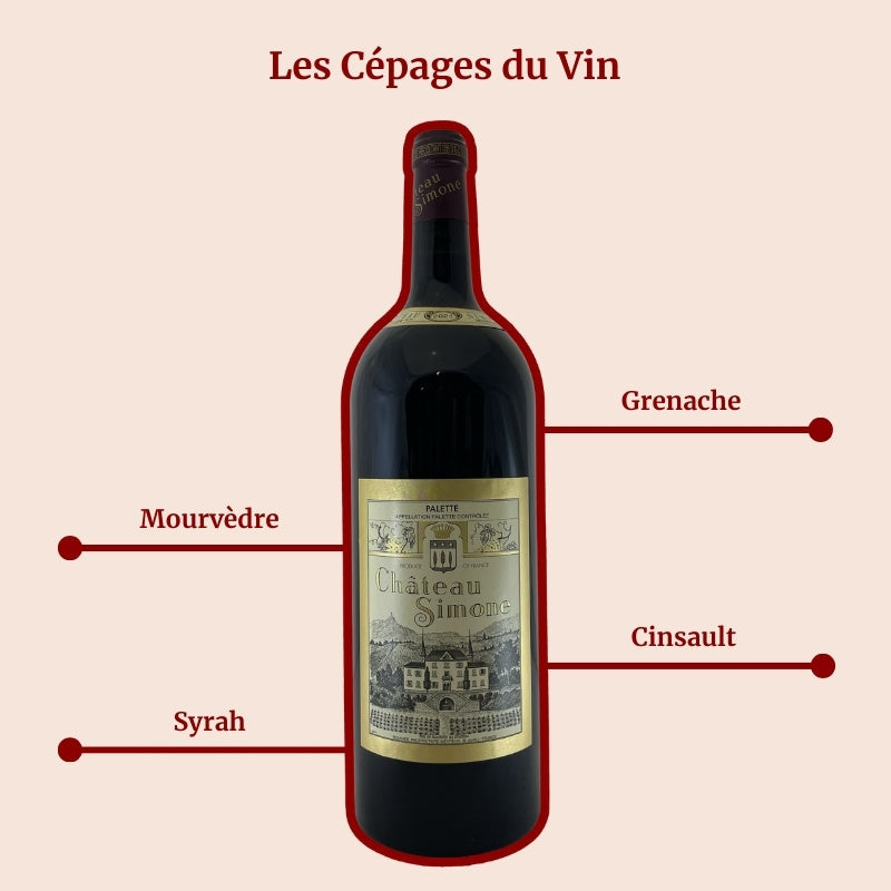 Château Simone Magnum 2021 Cépages