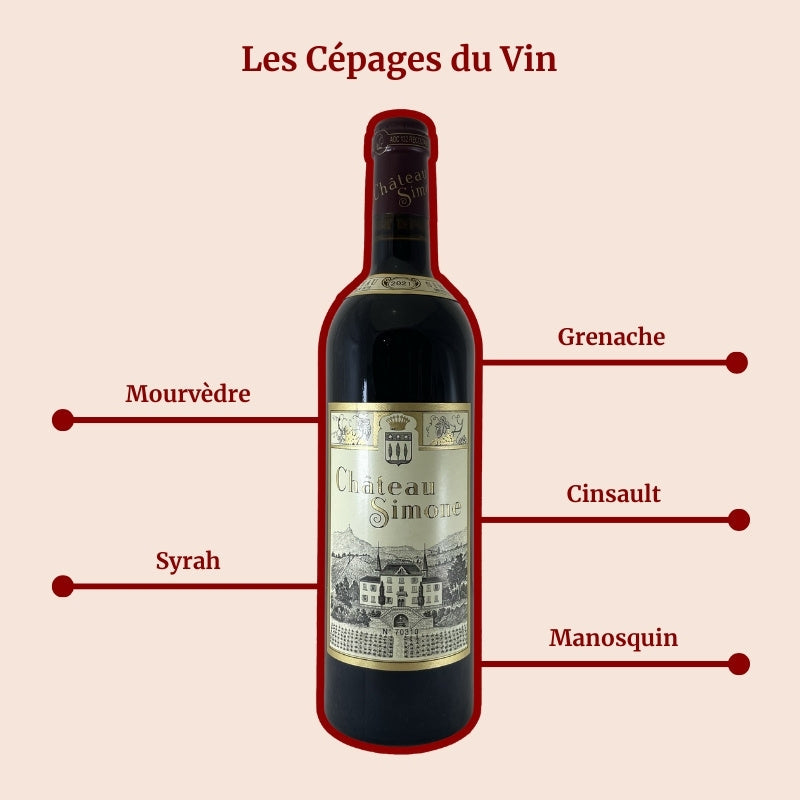 Château Simone Palette Rouge Cépages