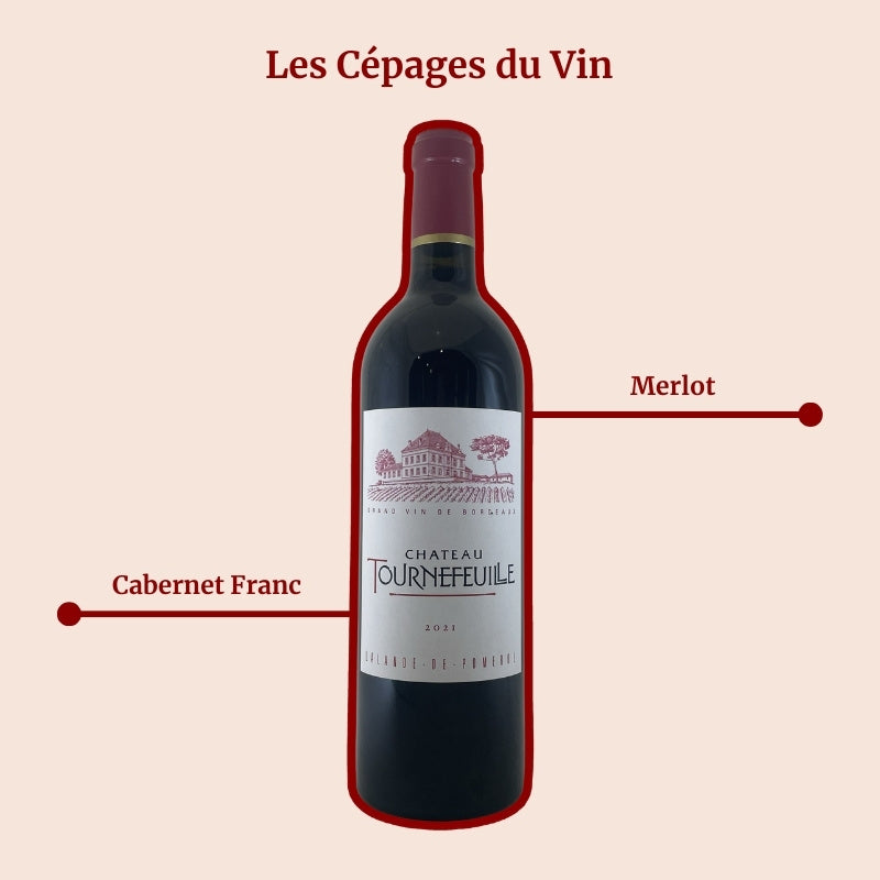 Château Tournefeuille Lalande de Pomerol Cépages