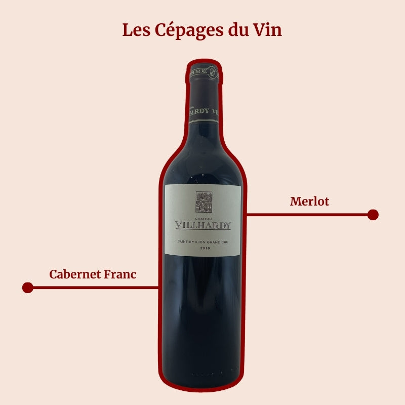 Château Villhardy 2016 Cépages