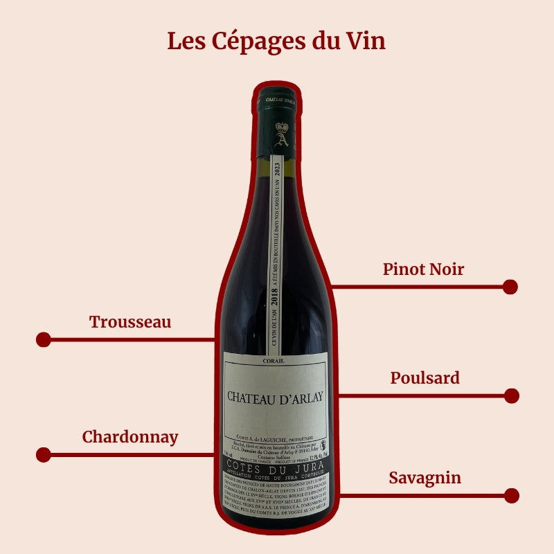Château d'Arlay Côtes du Jura Corail Cépages