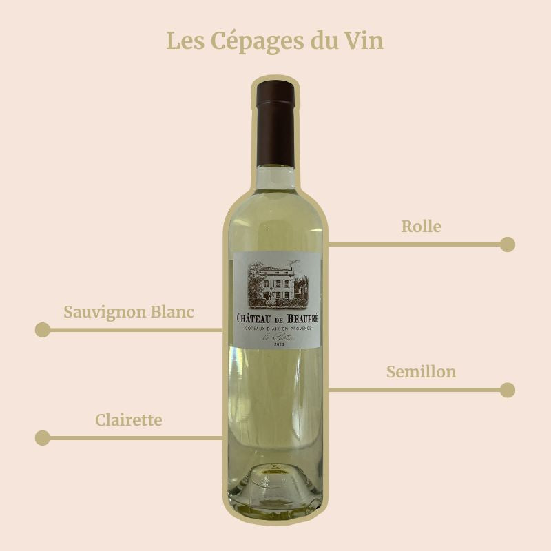 Château de Beaupré Blanc Cépages