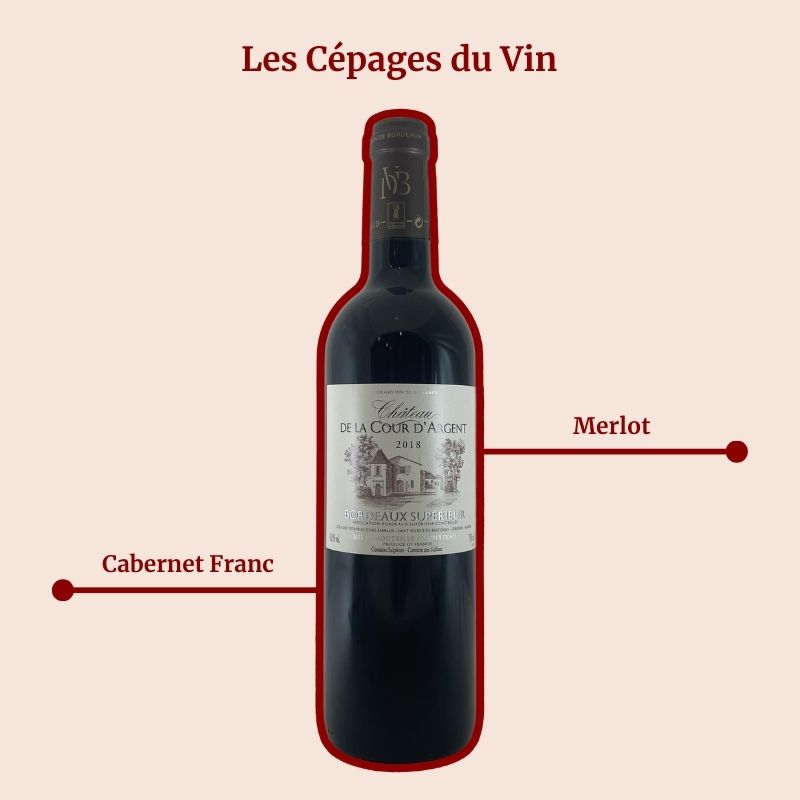 Château de la Cour d'Argent 2018 Cépages