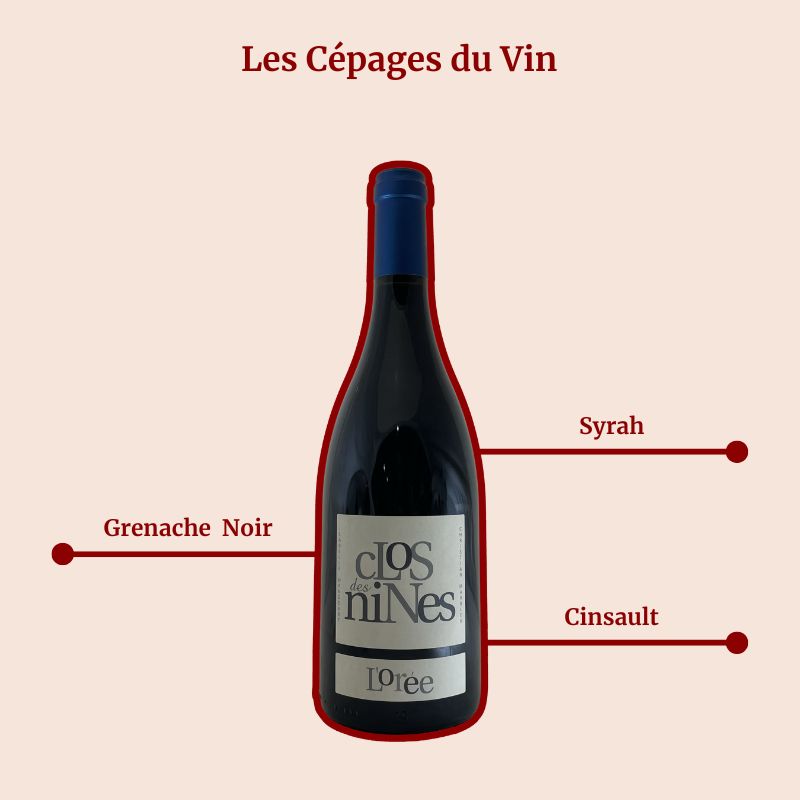Clos des Nines l'Orée Cépages