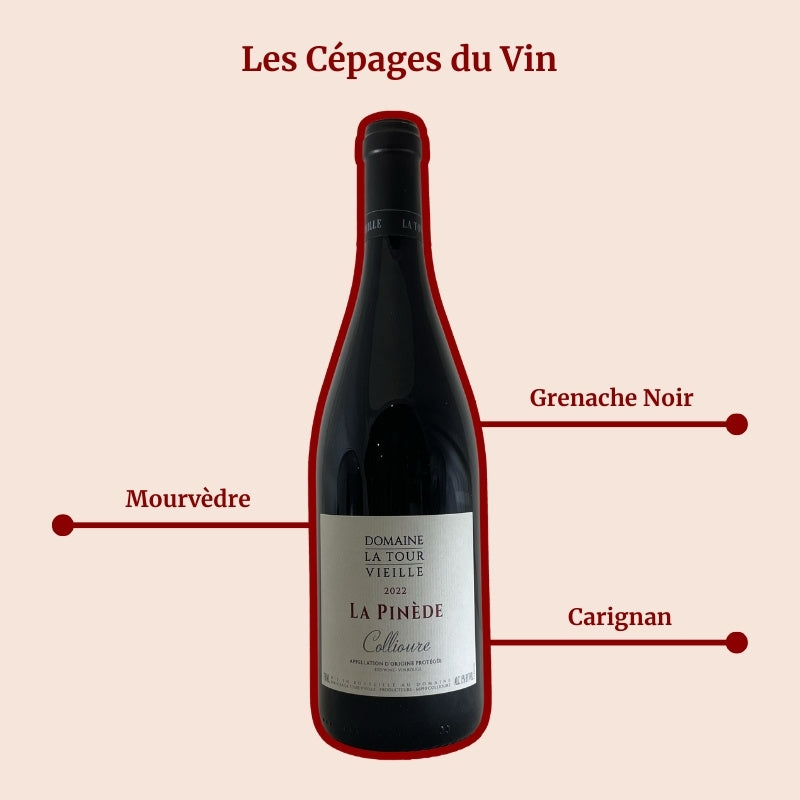 Domaine La Tour Vieille Collioure La Pinède Cépages