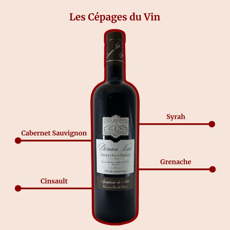 Domaine Naïs Symphonie Rouge Cépages