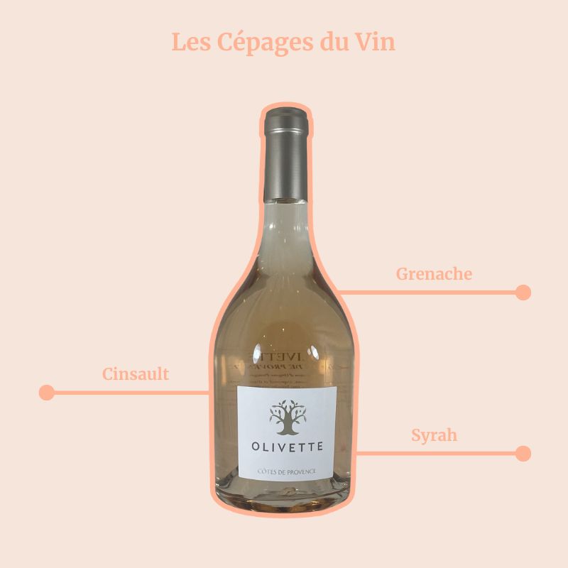 Domaine de l'Olivette Rosé Cépages