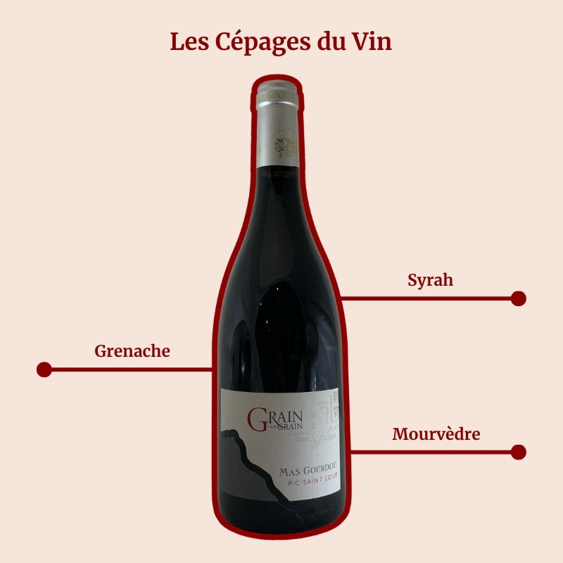 Mas Gourdou Grain par Grain Cépages