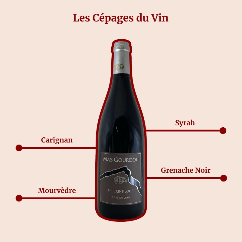 Mas Gourdou Le Pas du Loup Cépages